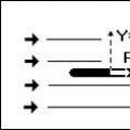 Karakteristikat gjeometrike të krahut Profili aerodinamik i krahut
