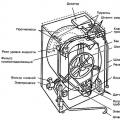 Mesin cuci otomatis Veko - perbaikan sendiri Membongkar mesin cuci beko